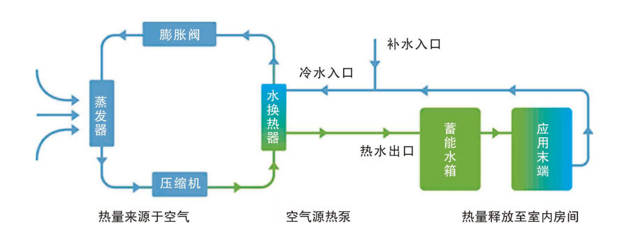 空气源热泵原理(lǐ)图